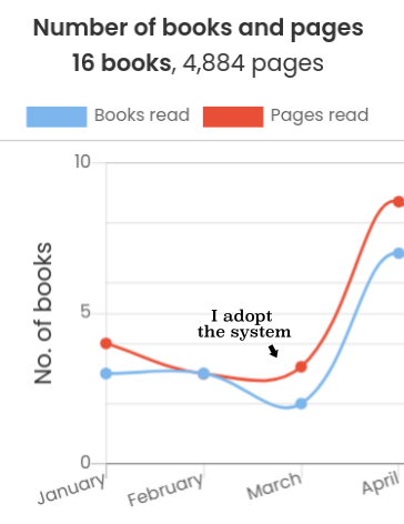 Sixteen Ways to Read Sixteen Books